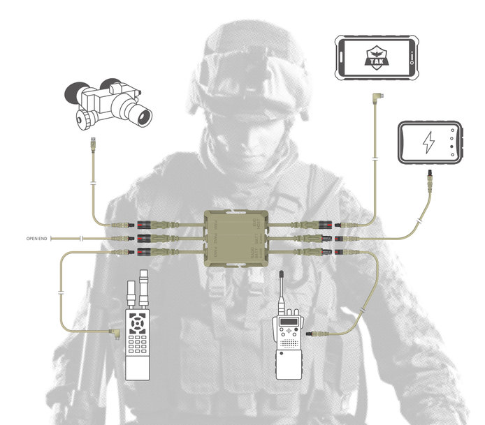 Fischer KEYSTONE™ Tactical Hub: la gamme élargie des câblages permet de connecter davantage de dispositifs numériques pour le soldat